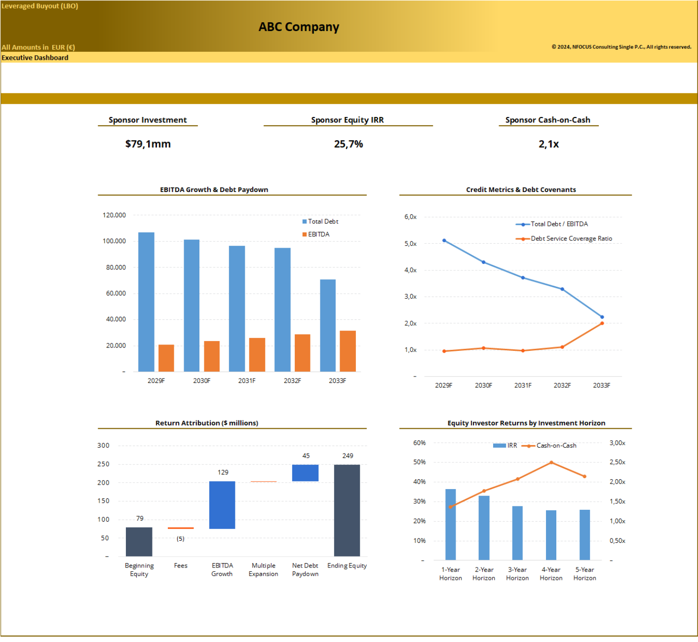 Leveraged Buyout (LBO) – Advanced Financial Model