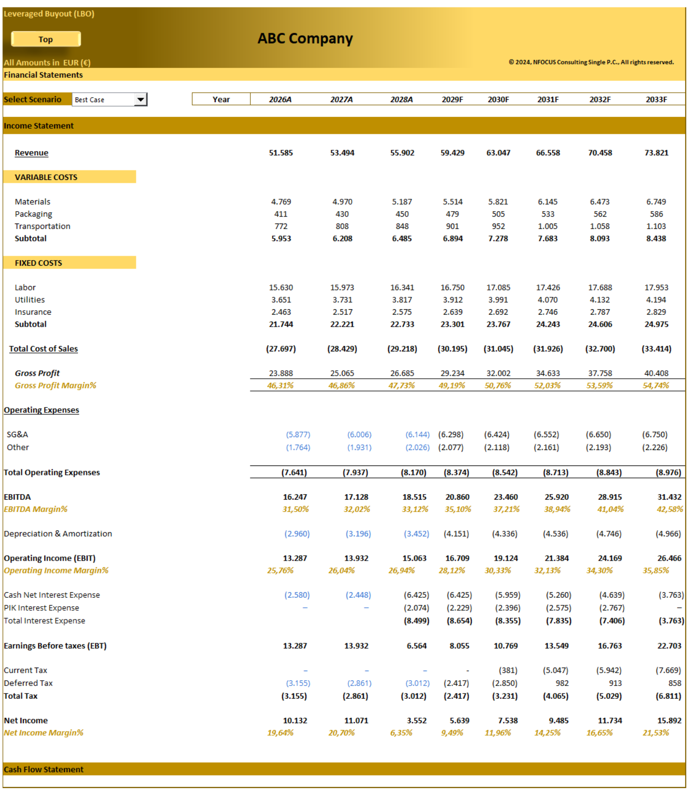 Leveraged Buyout (LBO) – Advanced Financial Model