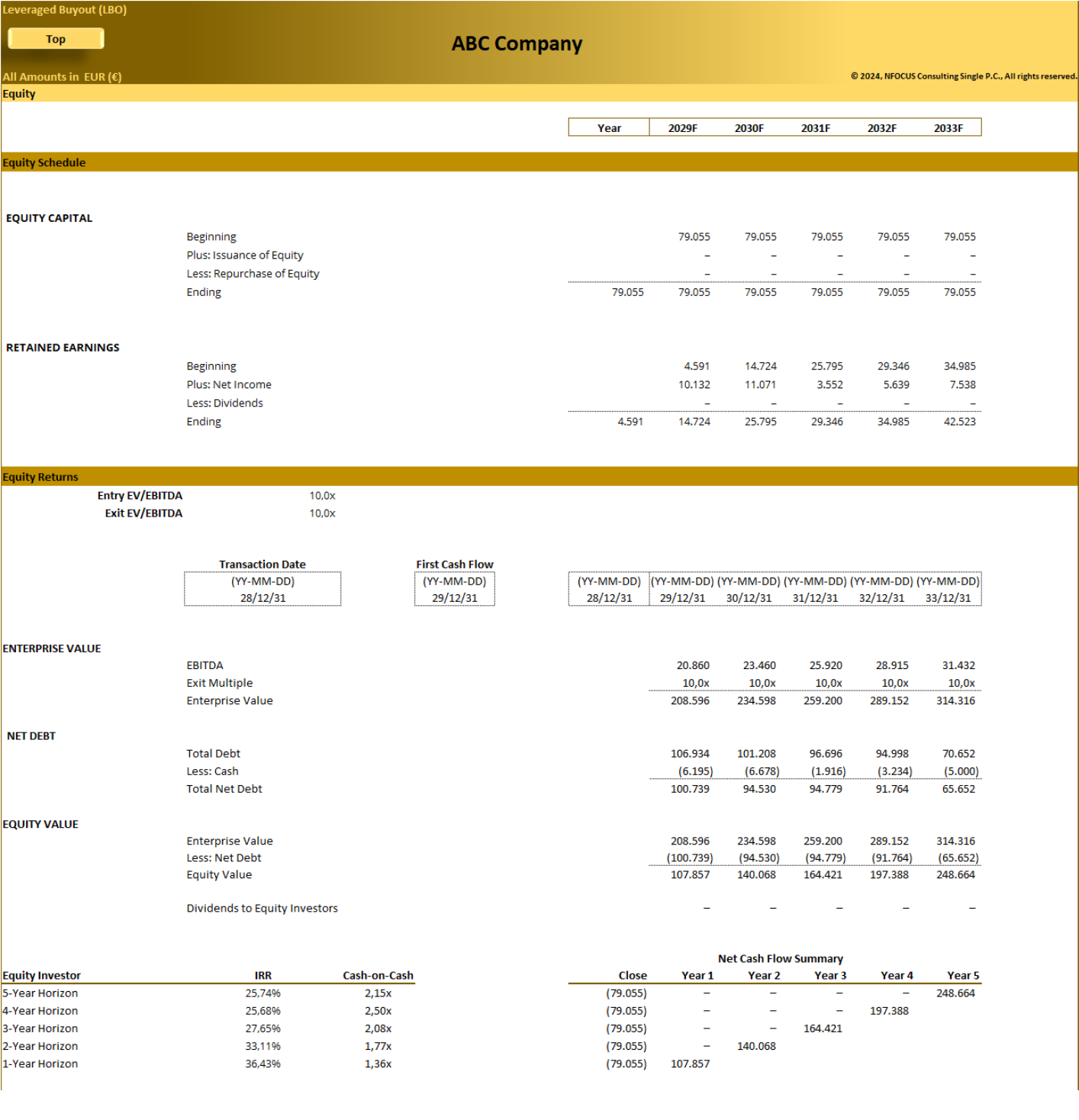 Leveraged Buyout (LBO) – Advanced Financial Model