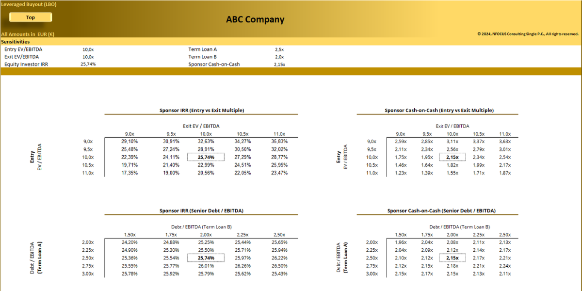 Leveraged Buyout (LBO) – Advanced Financial Model