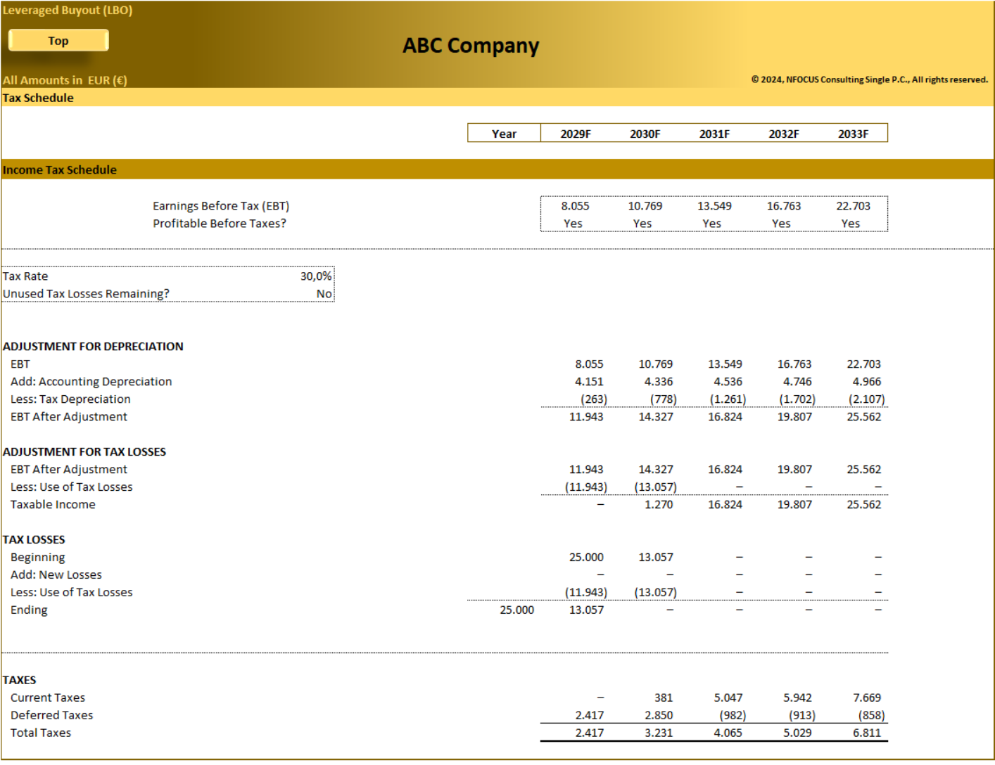 Leveraged Buyout (LBO) – Advanced Financial Model