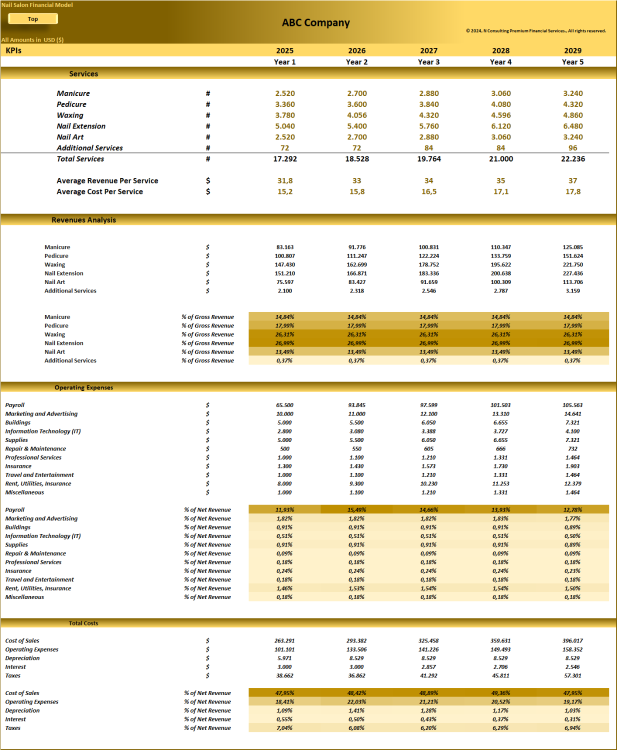 Nail Salon (5-year) Financial Model