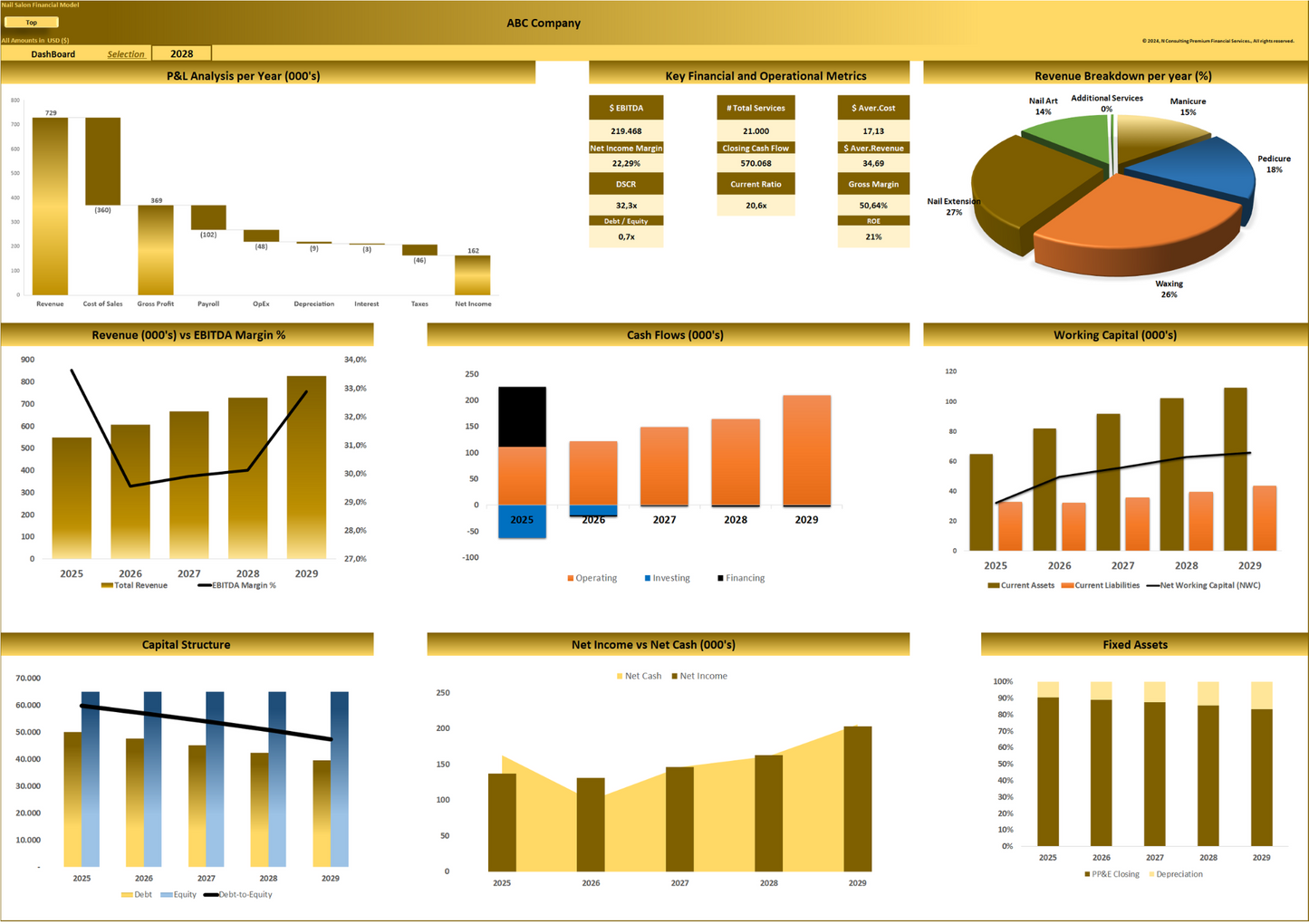 Nail Salon (5-year) Financial Model