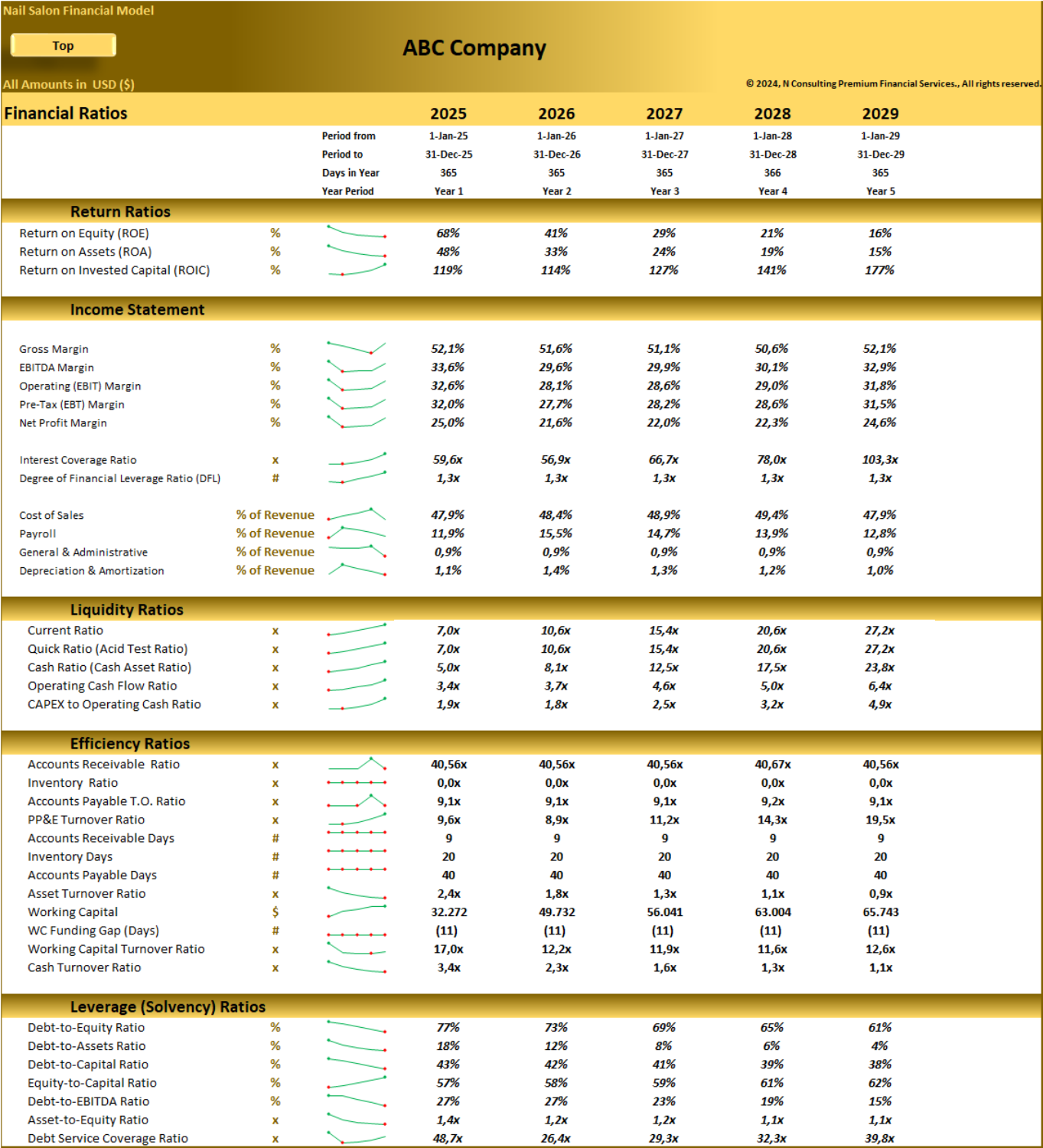 Nail Salon (5-year) Financial Model