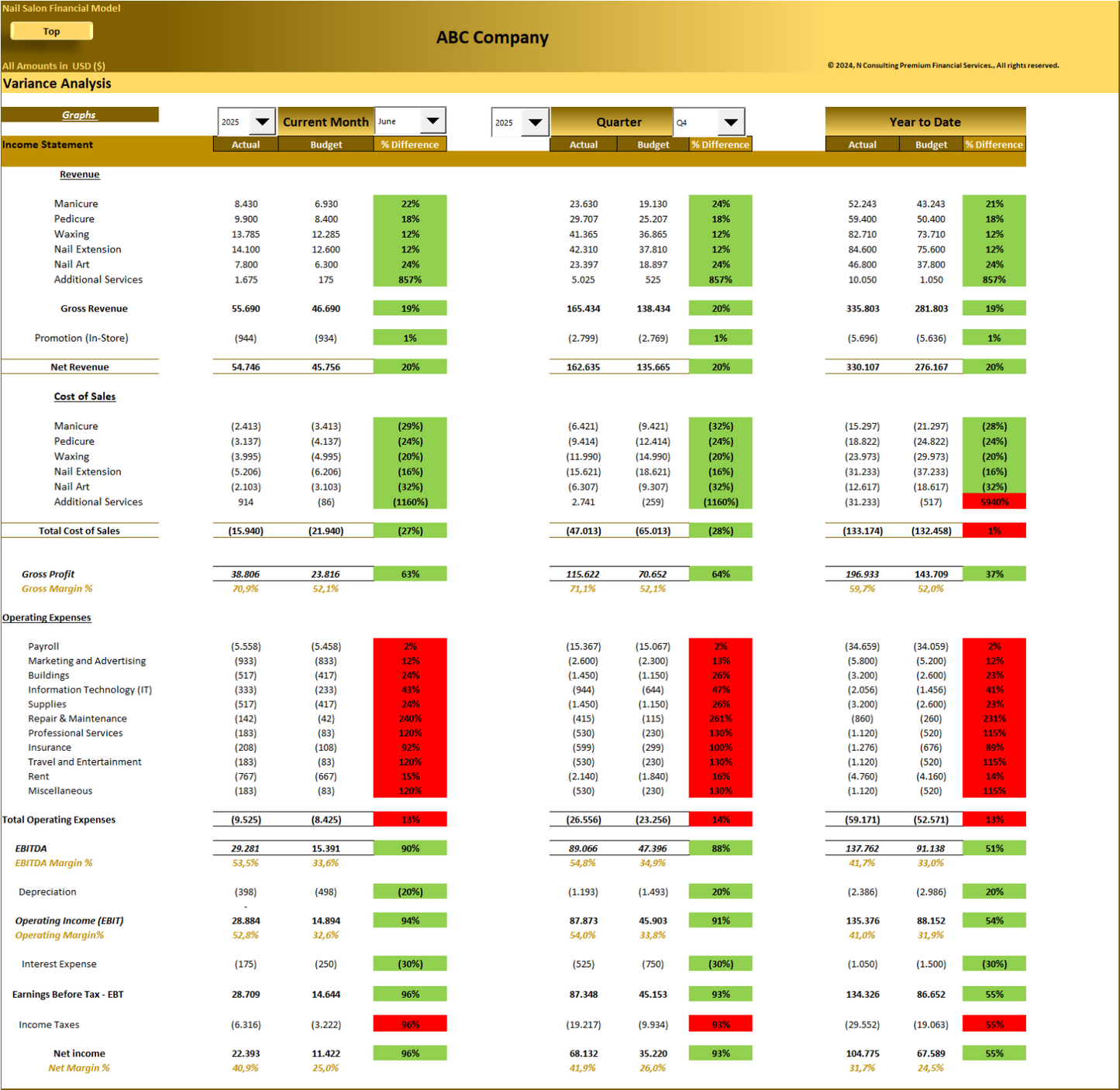 Nail Salon (5-year) Financial Model