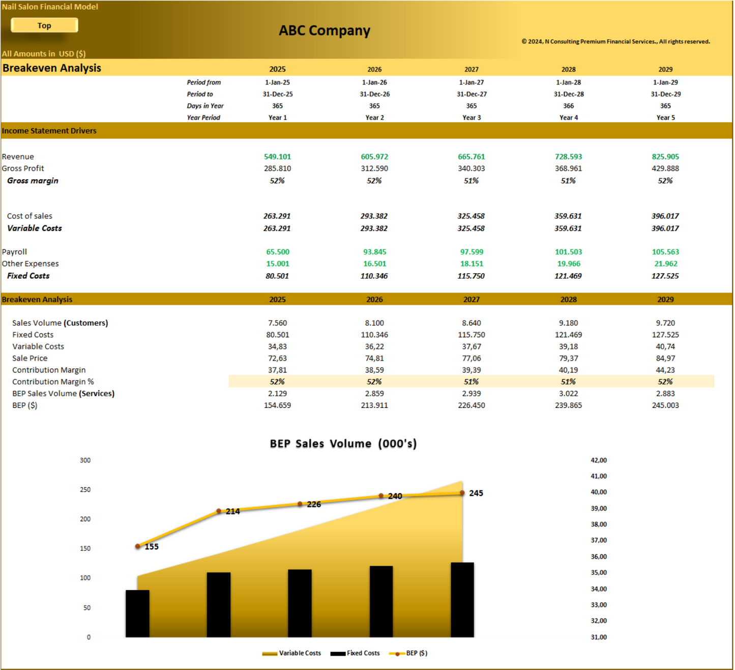 Nail Salon (5-year) Financial Model