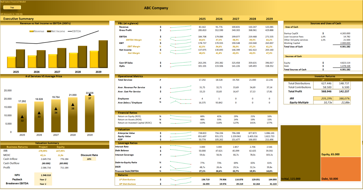 Nail Salon (5-year) Financial Model