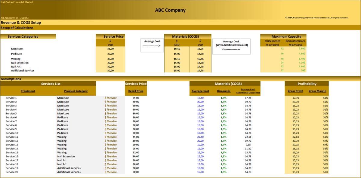 Nail Salon (5-year) Financial Model