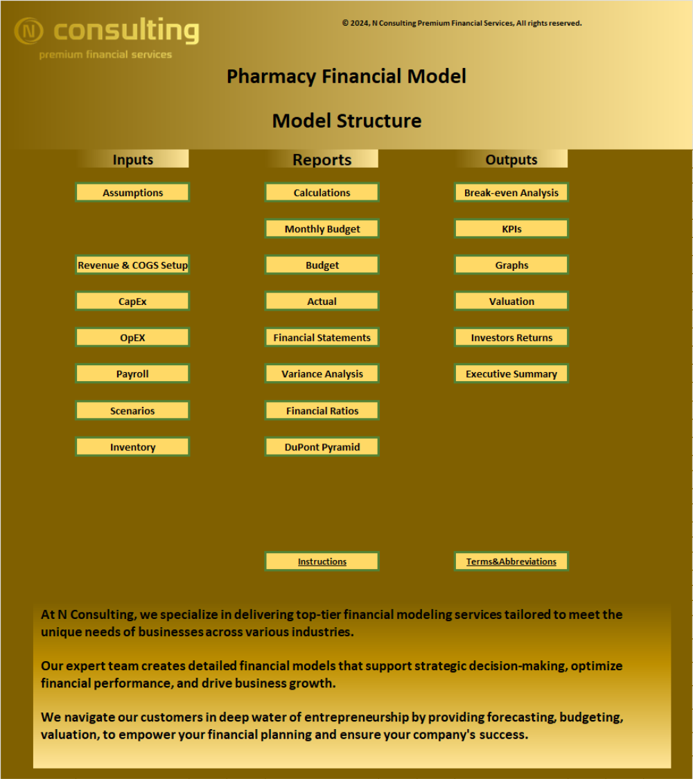 Pharmacy Store – 5 year Financial Model