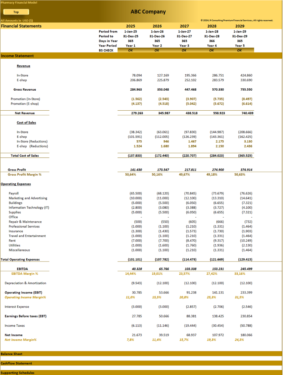 Pharmacy Store – 5 year Financial Model