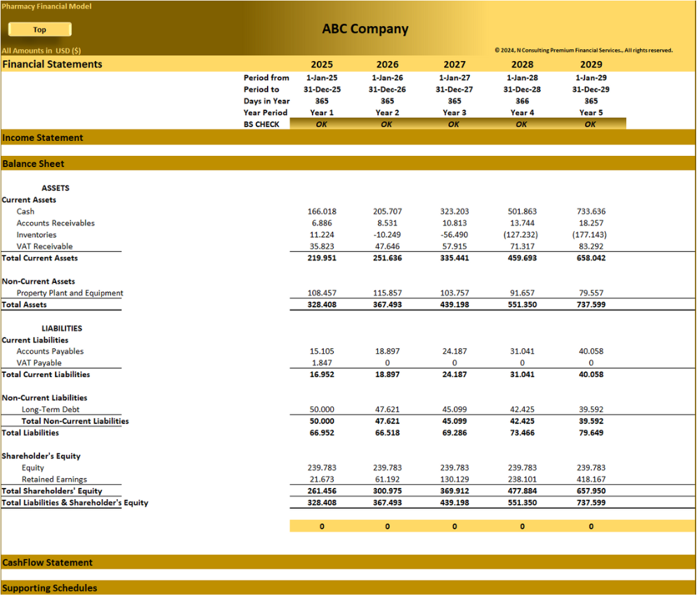 Pharmacy Store – 5 year Financial Model