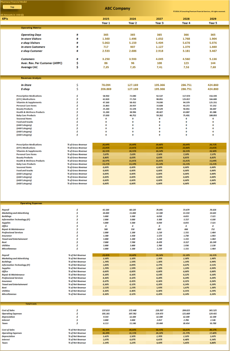 Pharmacy Store – 5 year Financial Model