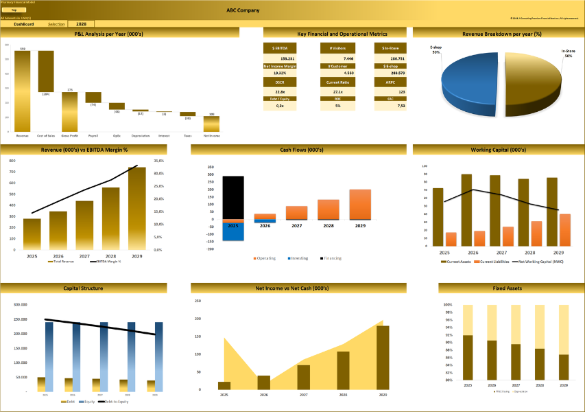 Pharmacy Store – 5 year Financial Model