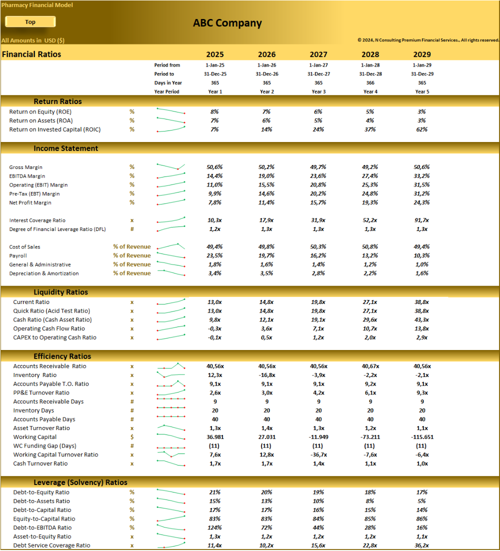 Pharmacy Store – 5 year Financial Model