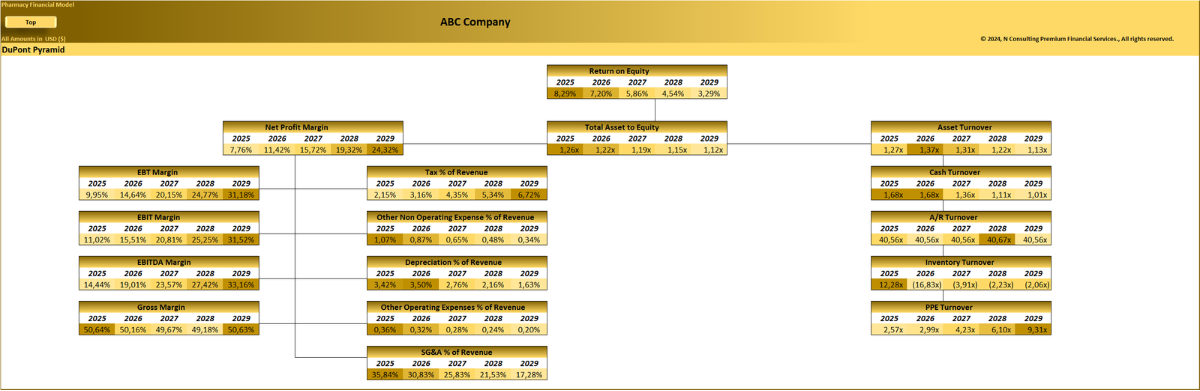 Pharmacy Store – 5 year Financial Model