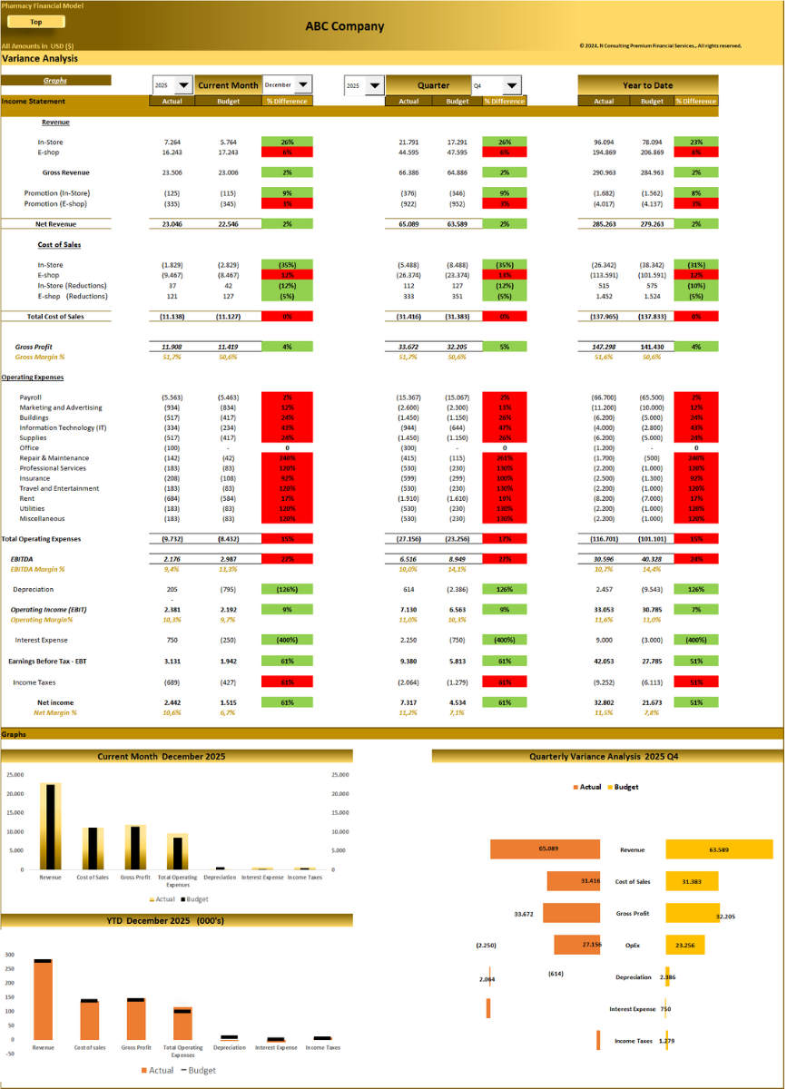 Pharmacy Store – 5 year Financial Model