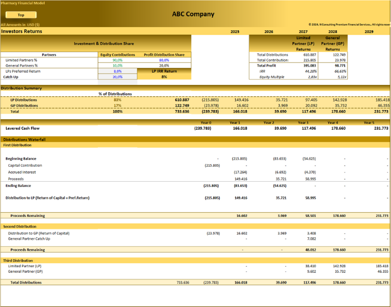 Pharmacy Store – 5 year Financial Model