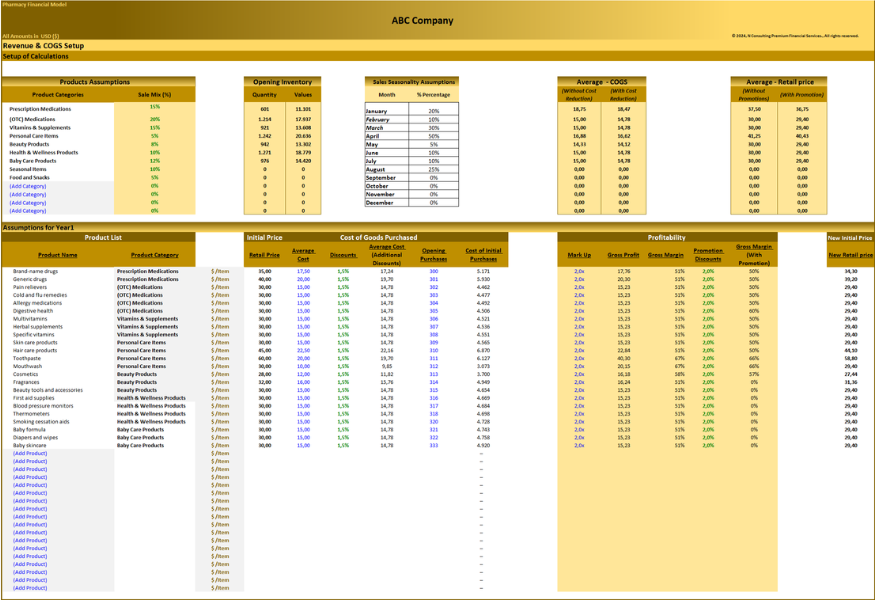 Pharmacy Store – 5 year Financial Model