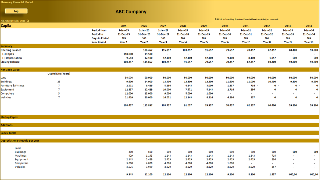 Pharmacy Store – 5 year Financial Model