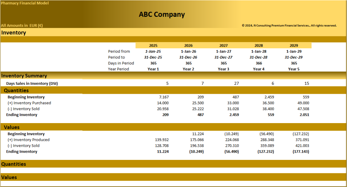 Pharmacy Store – 5 year Financial Model