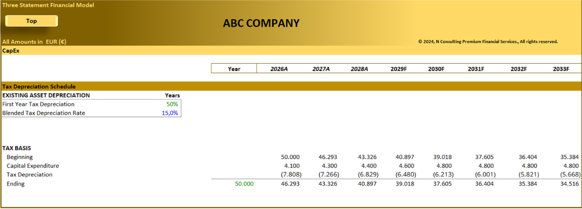 Three Statement Financial Model