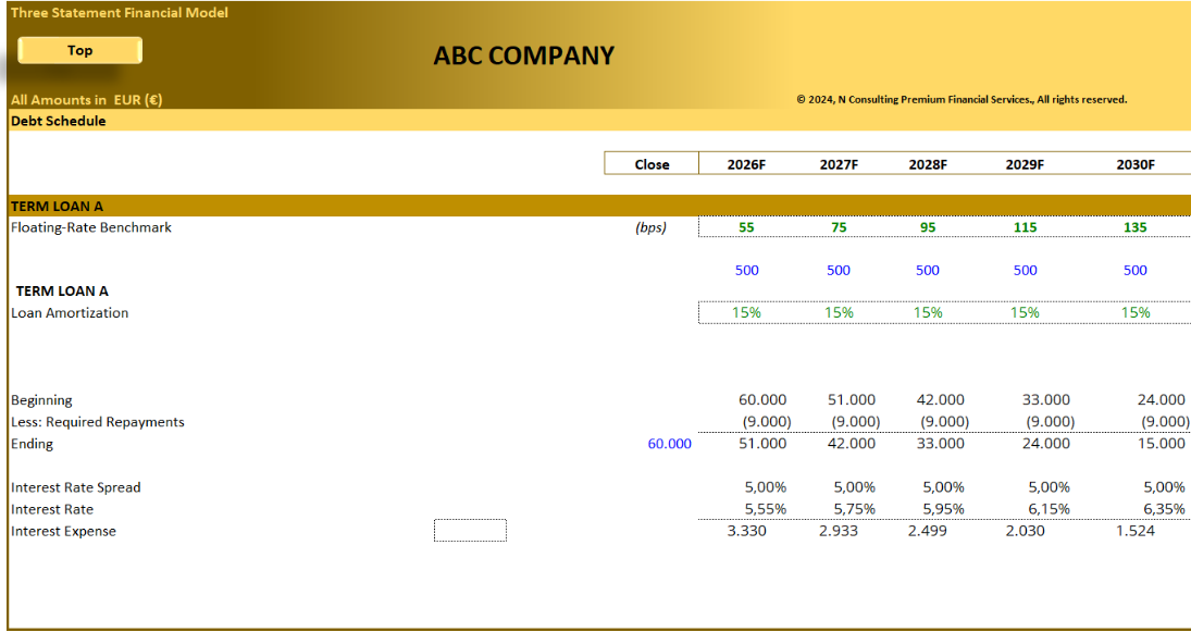 Three Statement Financial Model