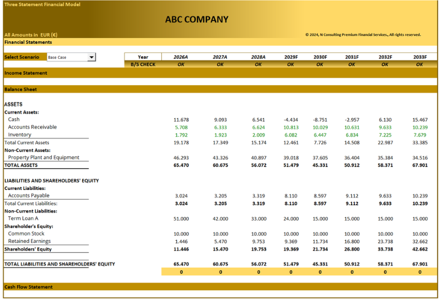 Three Statement Financial Model