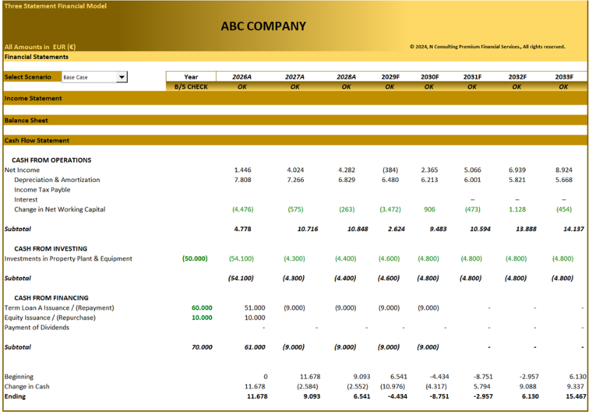 Three Statement Financial Model