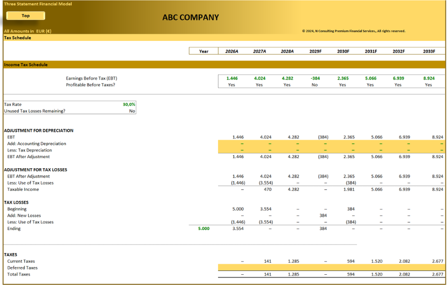 Three Statement Financial Model